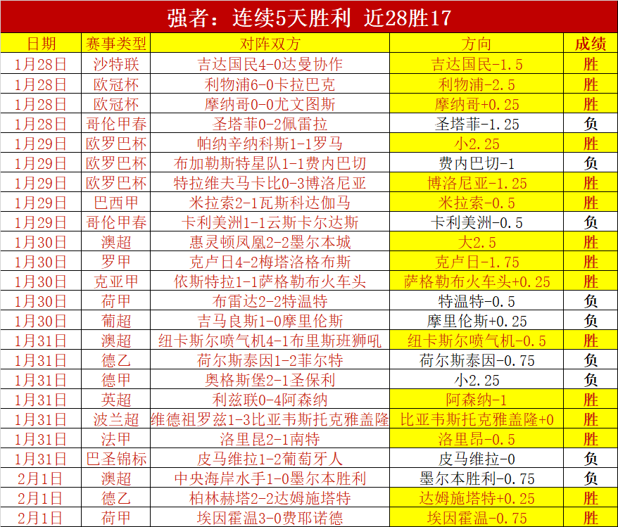 林良铭非败,因关键,伊万战术保,Pg电子试玩模拟器,PG,game,Pg电子试玩模拟器网址,Pg电子app,Pg电子官网,Pg电子集团