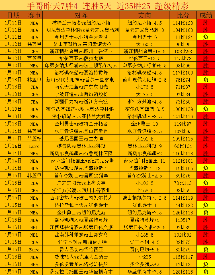 裏弗斯末節,兩度判罰失,自食其果滑,Pg电子试玩模拟器,PG,game,Pg电子试玩模拟器网址,Pg电子app,Pg电子官网,Pg电子集团