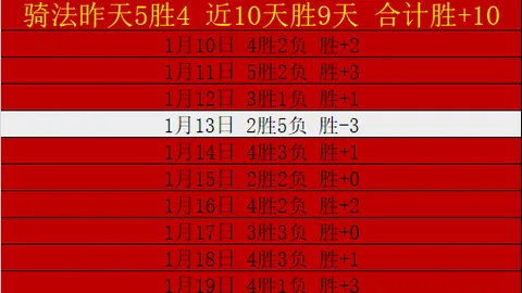 利物浦2-0击败曼城，英超积分领先优势增至11分。