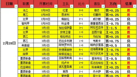 克羅斯全解析：詳尽個人信息