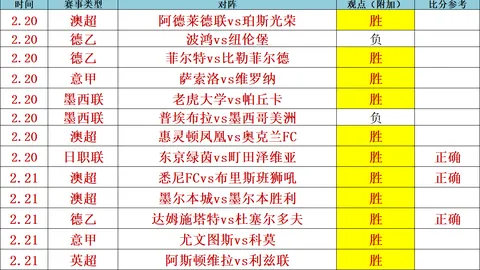 汉堡本期大乐透期号专家质合分析推荐前区十码